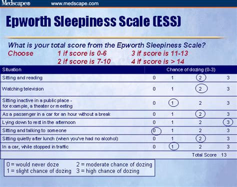 epworth sleep score.